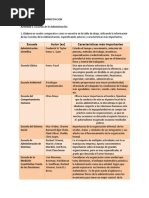 Actividad 3 Escuelas de la Administración.