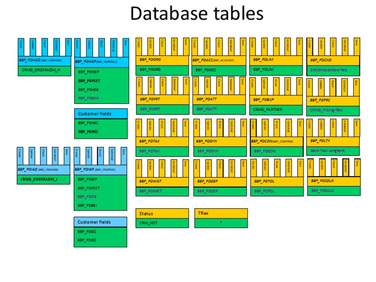 SRM DataModel | PDF | Application Software | Data Management