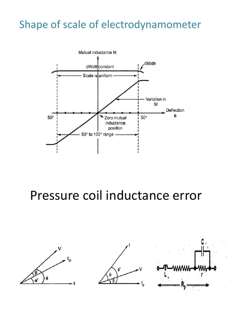 Shape of Scale of Electrodynamometer | PDF