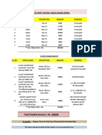 Balance Sheet For Mr. Vinod Kumar Verma: SL - NO. Particulars Description Amount Remarks