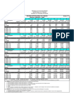 Bir Tax Table