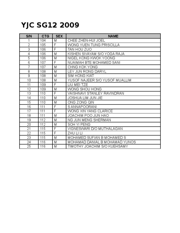 SG 12 Namelist | PDF