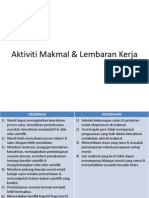 Aktiviti Makmal & Lembaran Kerja