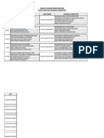 Jadual Tugasan Briged Bestari Pusat Akses Dan Makmal Komputer