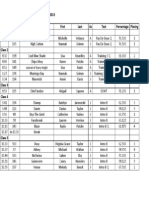 Sept Nfda 2013 Results
