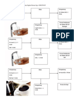 Tugas Diagram Alat Operasi Pabrik