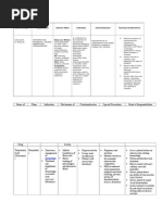 Drug Study: Name of Drug Classification Adverse Effect Indication Contraindication Nursing Considerations