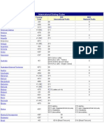 International Dialing Codes: Country Name Country Code IDD International Prefix NDD National Prefix