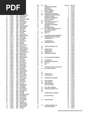 New Forest Half Marathon 2013 Results