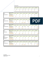 Document #9B.2 - Capital Budget Report