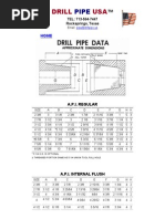 API Regular Thread Dimensions Chart | PDF