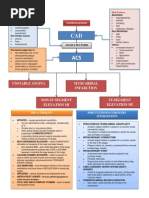 Download Coronary Artery Disease CAD Pathophysiology by Akasha Frostmourne SN170615023 doc pdf
