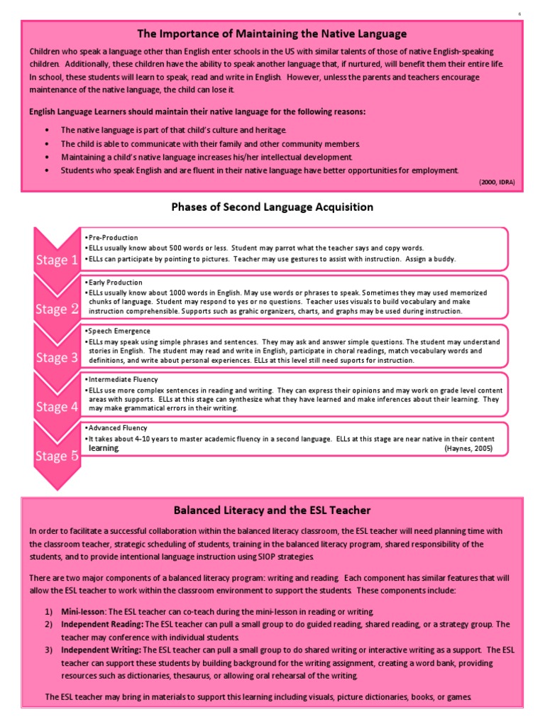 Learning A New Language-Balanced Literacy | PDF | English As A Second ...