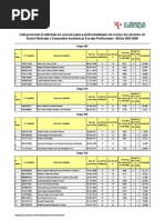 Lista provisória de graduação do concurso para a profissionalização