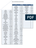 Densidades dos materias.pdf