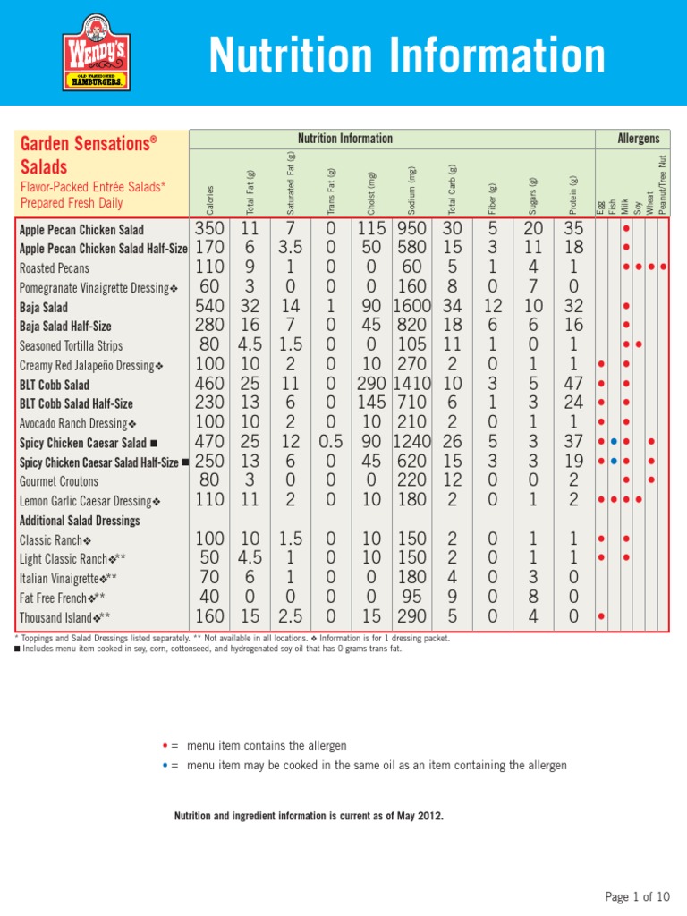 Wendys Nutrition Info PDF Mustard (Condiment) Salad