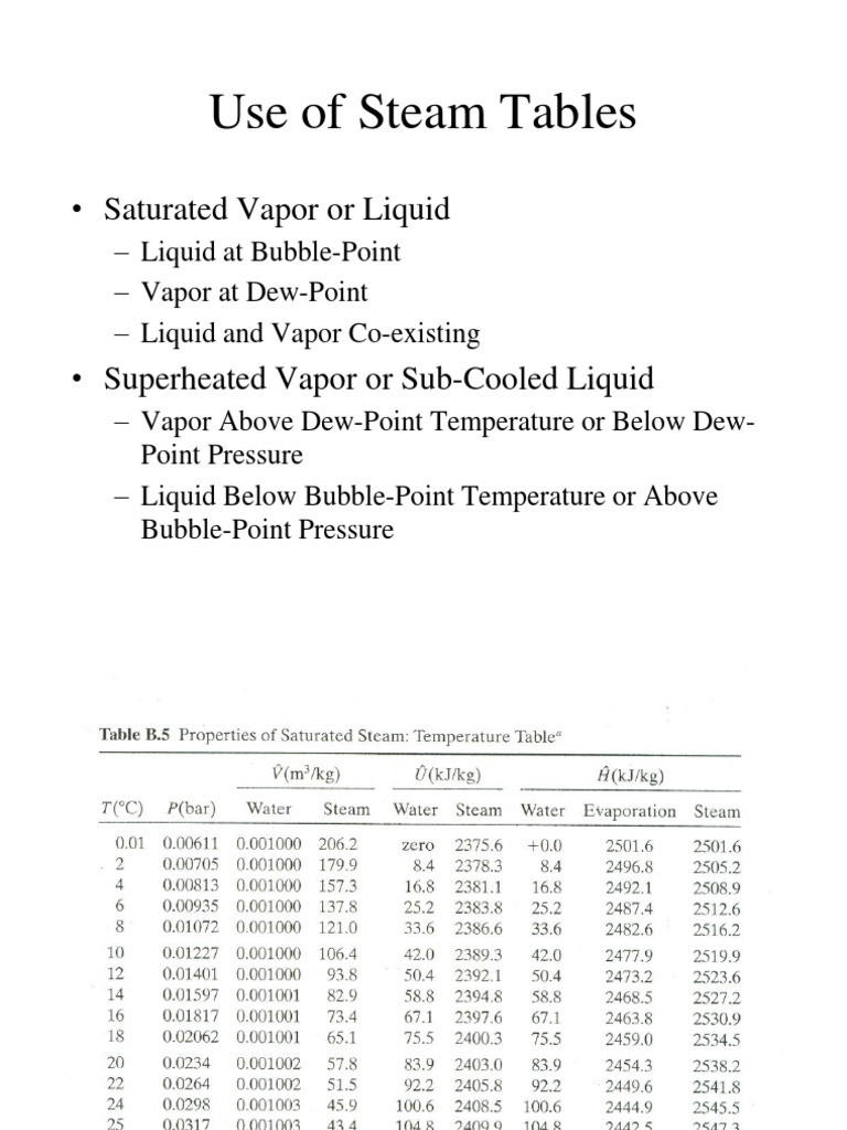 Understanding Steam Table Applications | PDF