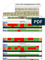 Local Availability of 10 Most Challenged Books of 2012