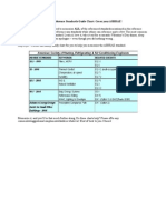 LEED Reference Standards Guide Chart