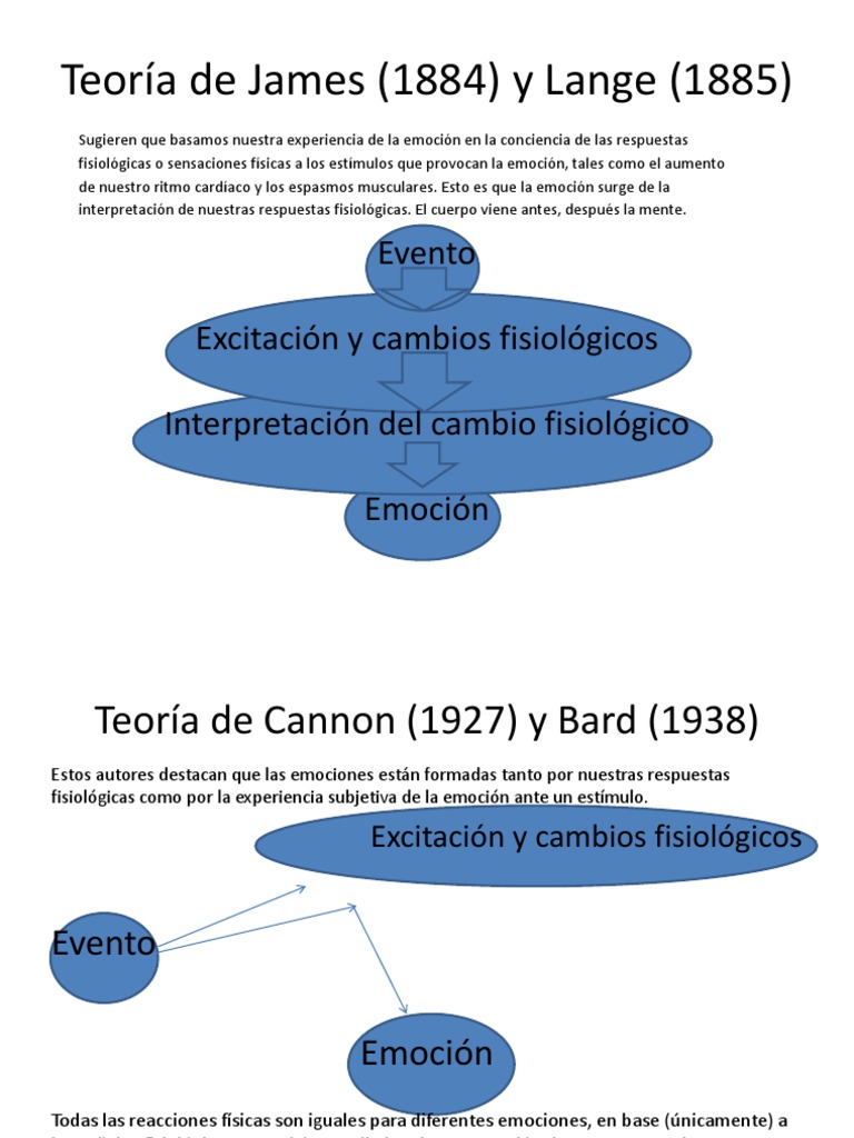Teoría de James (1884) y Lange | PDF | Las emociones | Conceptos ...