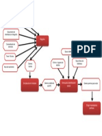 Diagrama Credencial IFE
