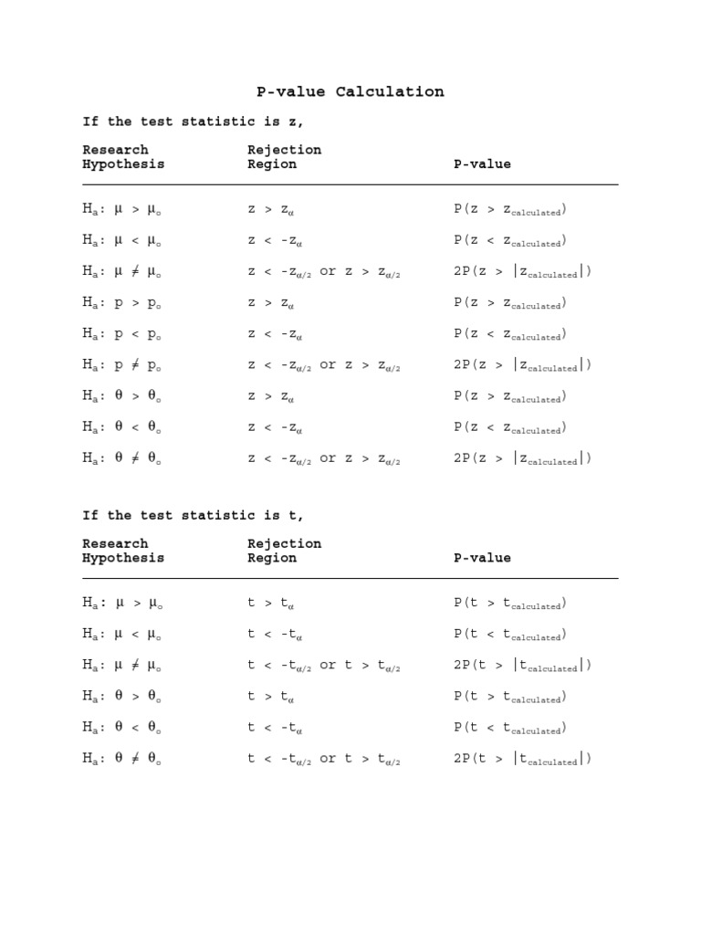 P-Value Calculation Methods Explained | PDF