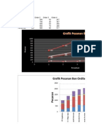 Grafik Pesanan Ban Ordila