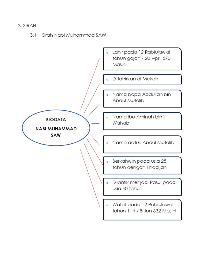 Modul Sirah Rasulullah Saw Low Function Pdf