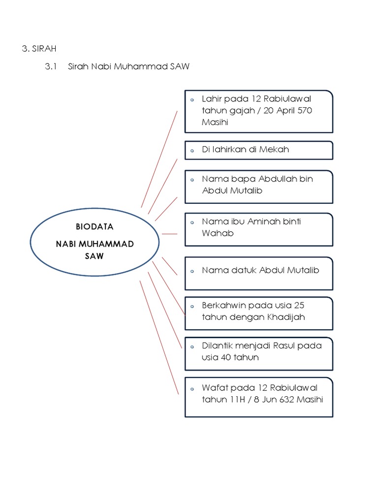 Modul Sirah Rasulullah Saw High Function Pdf