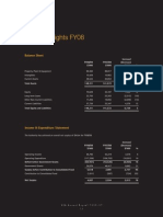 Financial Highlights FY08: Balance Sheet