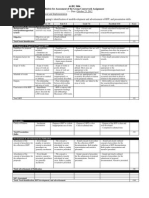 Rubrics For Development of RFP