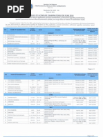 December 2012 Licensure Examination For Nurses (Iloilo City) | PDF ...