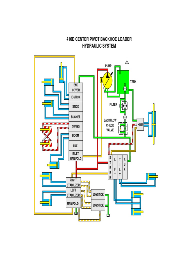 Funcionamiento Hidraulico Cat 416D Ortogonal | PDF | Loader (Equipment ...