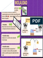 Molalidad