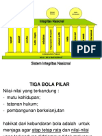 Sistem Integritas Nasional