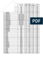 PLDT Areas Covered Sorted