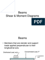 Beams_overview.ppt