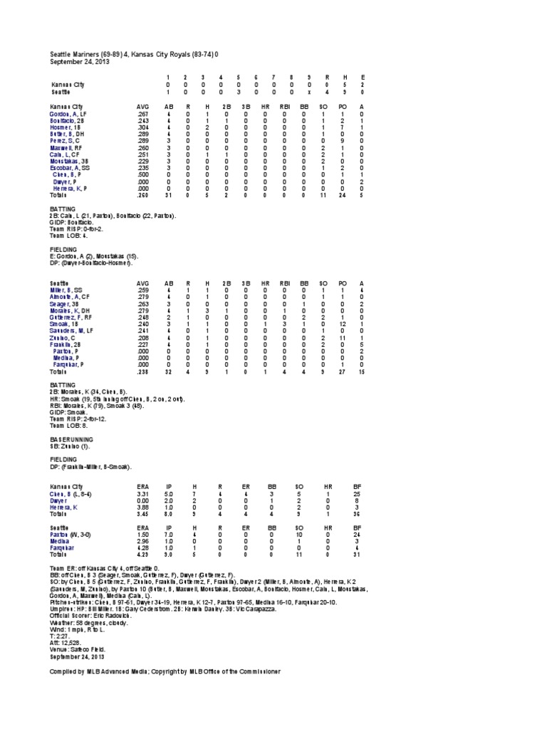 09.24.13 Box Score PDF Baseball Field Major League Baseball