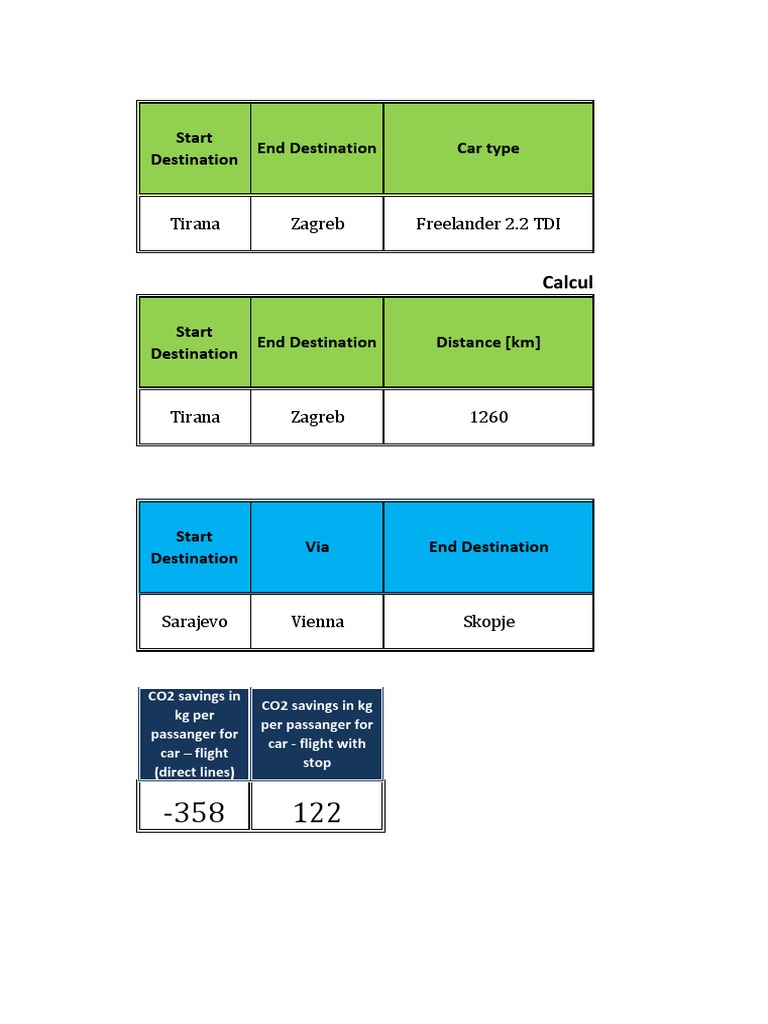 CO2 Calculator Passenger Fuel Efficiency