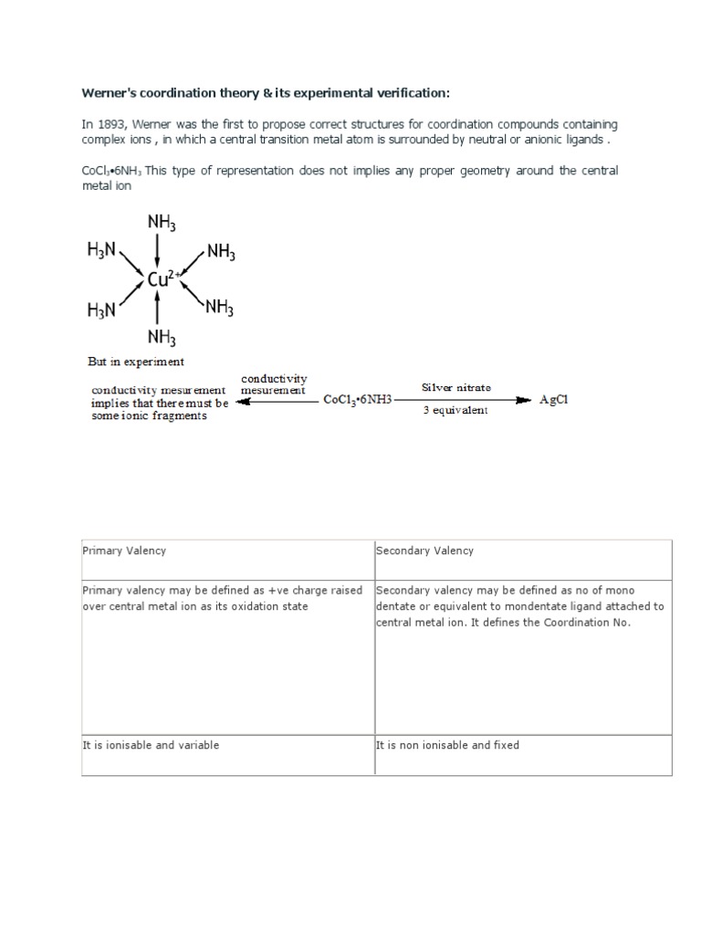 Werner | PDF | Coordination Complex | Ion
