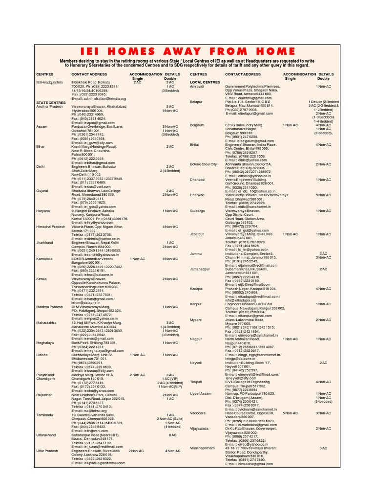 Guest House List PDF International Union South Asia