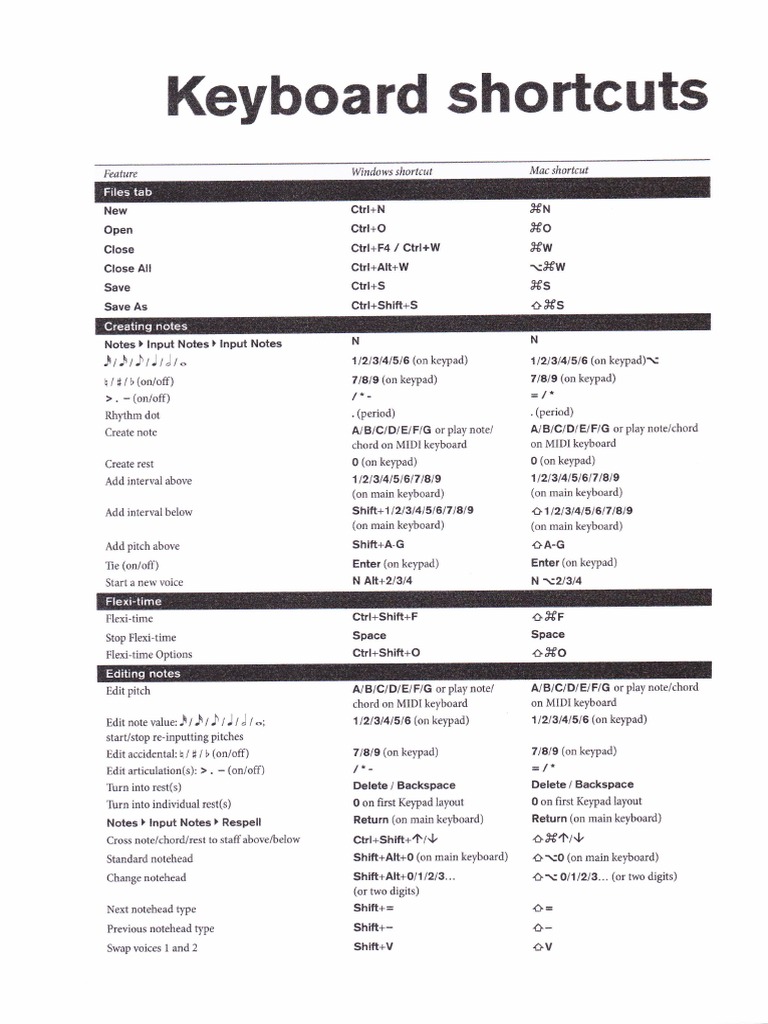 100 keyboard shortcuts essay examples image