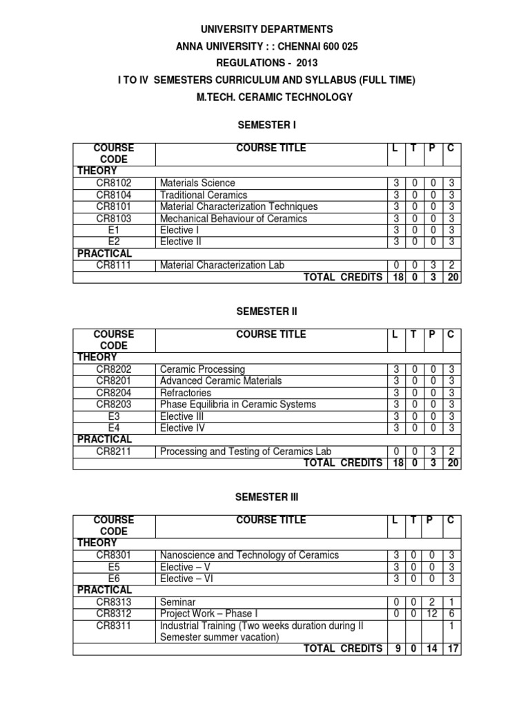 Ceramic Tech syllabus Refractory Ceramics