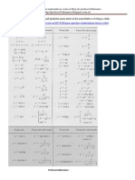 Aprender Las Reglas de Derivar, Ejercicios y Problemas Resueltos