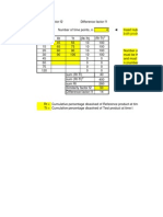 Similarity Factors f2 f1