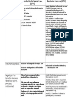 TP 1 - Cuadro Comparativo