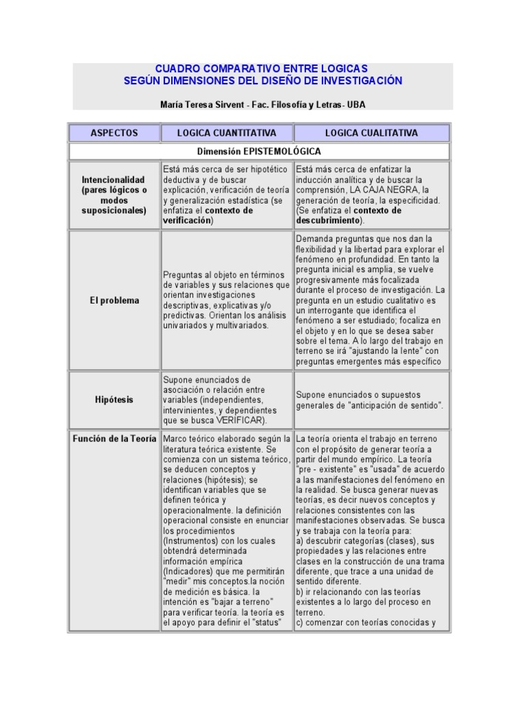 CUADRO COMPARATIVO ENTRE LOGICAS de investigación Teoría