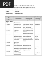 Download Kegiatan Harian Mahasiswa Ppl II by Elok Sundus SN170895833 doc pdf