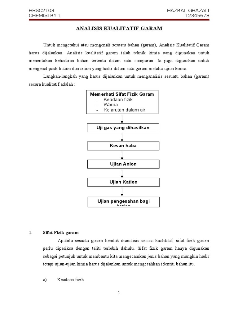 Analisis Kualitatif Garam - Hazral