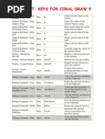 Shortcut Keys Coal Draw 9
